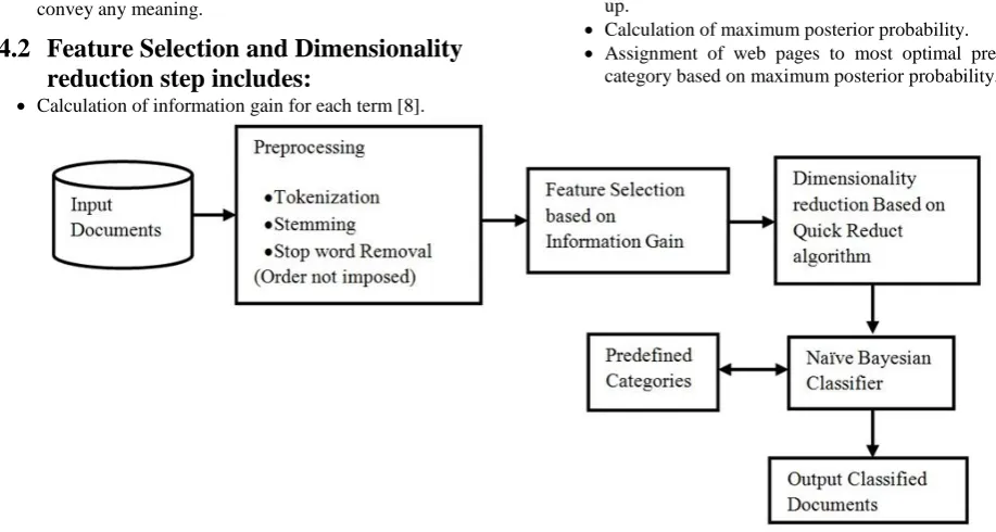 Table 1: Result of Dimensionality Reduction 