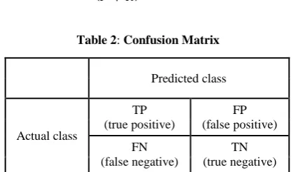 Table 2: Confusion Matrix 