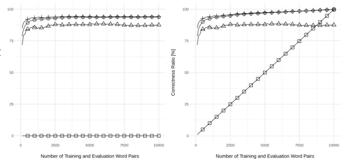 Figure 4: Inflection Cycles
