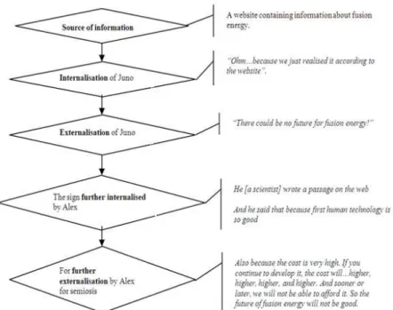 Figure 6. Information recycling 