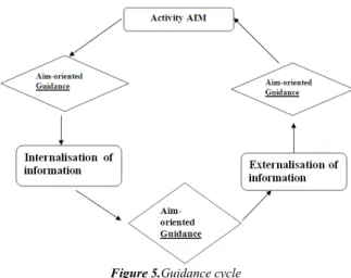 Figure 5.Guidance cycle 