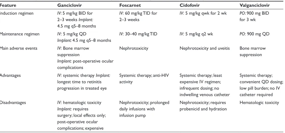 Table 4 Suggested treatment strategy for patients with newly diagnosed CMv retinitis62