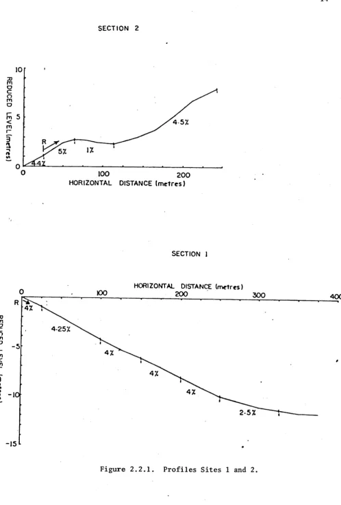 Figure 2 . 2 . 1 .  