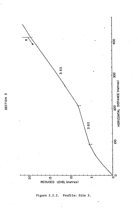 Figure 2.2.2. 