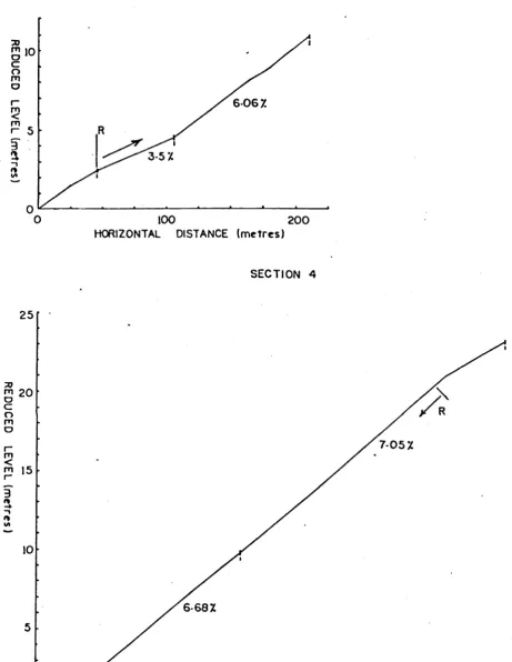 Figure 2.2.3. 