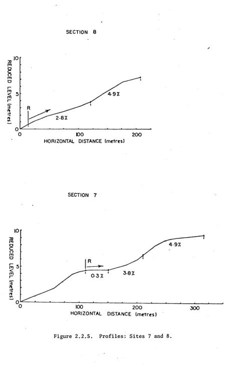 Figure 2.2.5. 