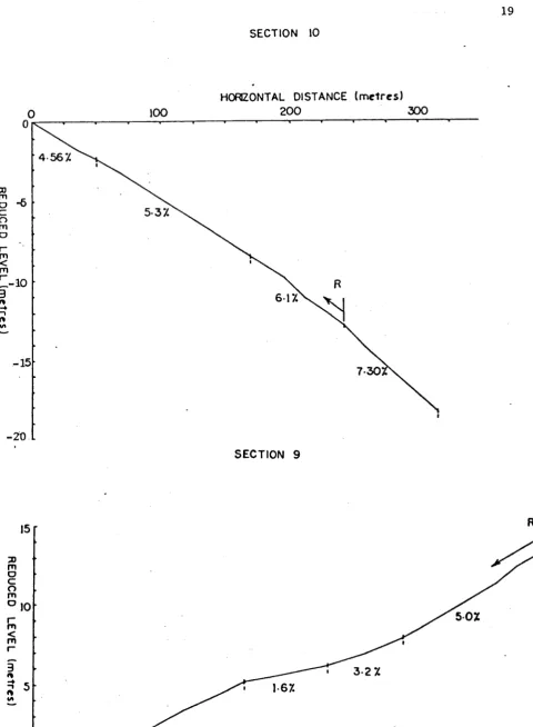 Figure 2.2.6.