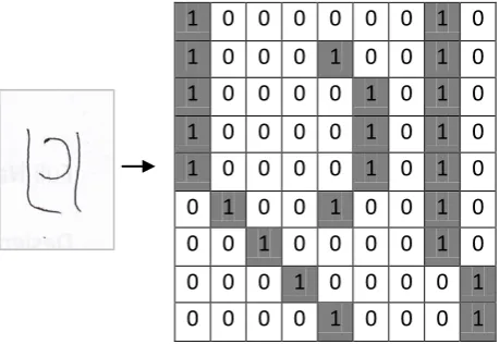 Fig 7 : Eight neighbors of pixel i,j 