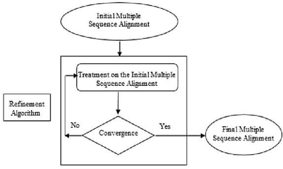 Figure 3: Refinement process.