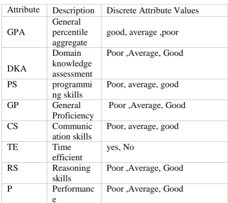 Table 2: Subset of Training Data Set 