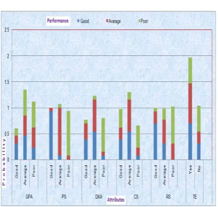 Table 5- Visualization of classification results 