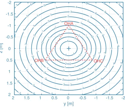 Figure 3.10: The signal-to-noise ratio (SNR) of the weighted average as a function of centre ofmass position