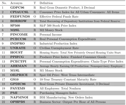 Table 2.1: Variables used in model comparison.