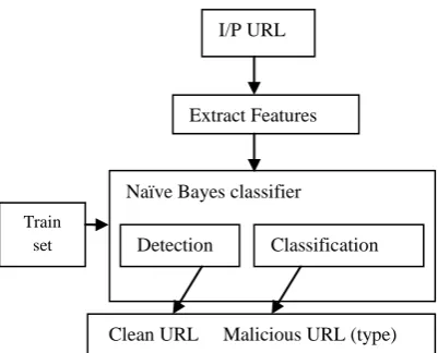 Figure 2: The framework of proposed method. 