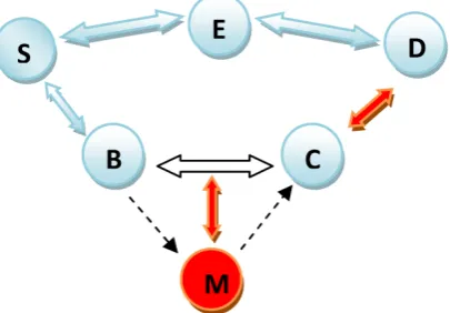 Figure 3. Routing attack by malicious attack.                                 