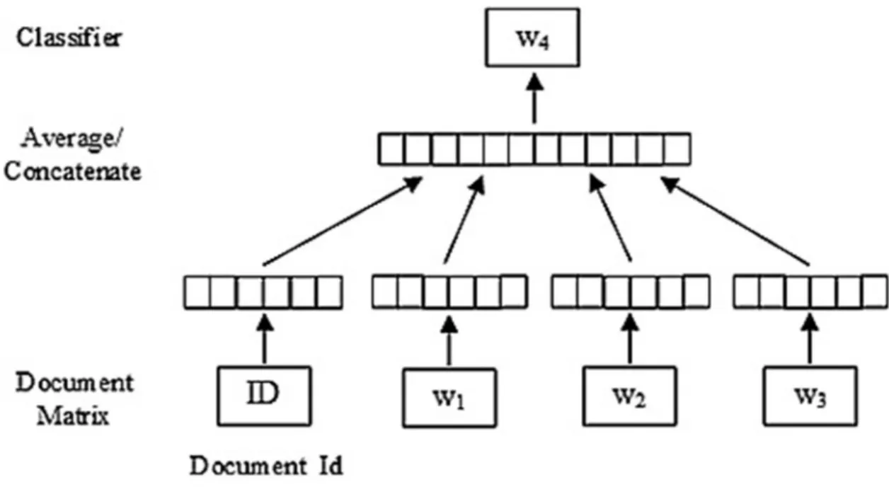 Figure 3. DOM tag tree and structure table of HTML document in Figure 2.