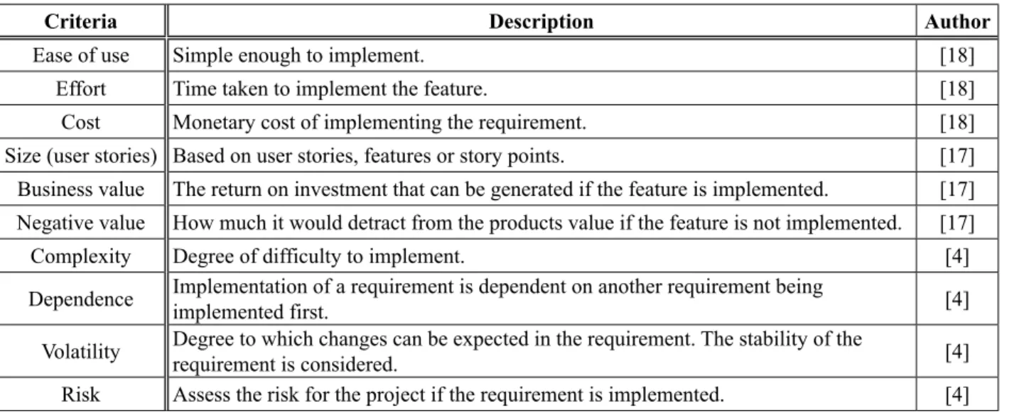 Table 1. Criteria for requirements prioritization.