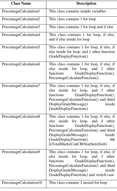 Table 2. Detail description of project P0
