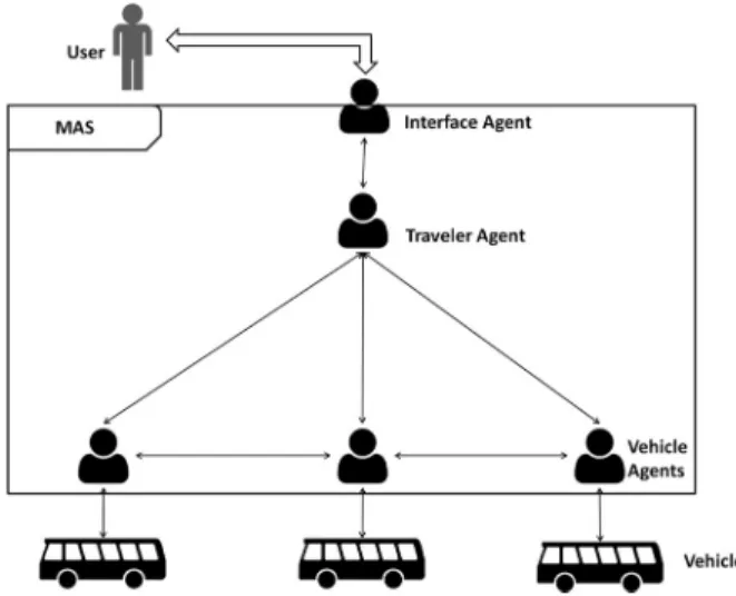 Figure 3. Hybrid dispatching protocol.
