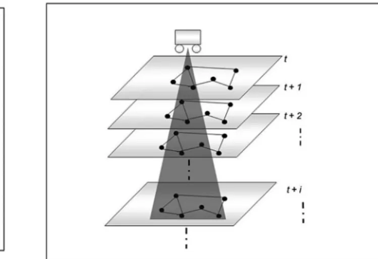 Figure 4. Space-time network. Figure 5. Initial space-time action zone.