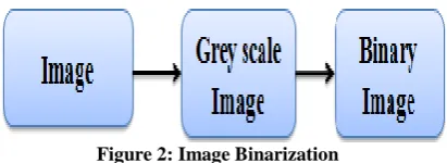 Figure 1: The System Model   