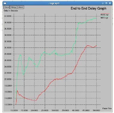 Figure 6: Average End-End Packet Delivery & Pause Time Graph of INOVEL & NOVEL 