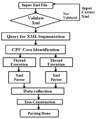 Figure 2: Flow Chart of the Parsing Process 