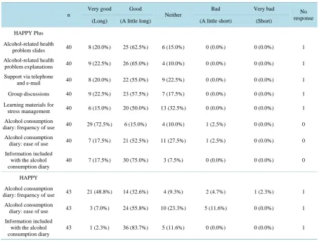 Table 7. Overall program evaluations.                                                                          