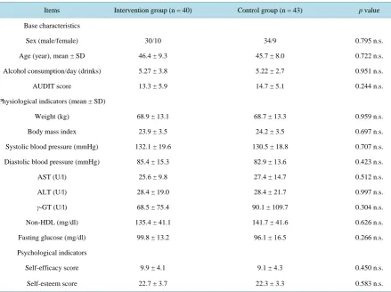 Table 1. Baseline characteristics.                                                                                 