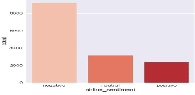 Figure 4: Distribution of Class Labels 