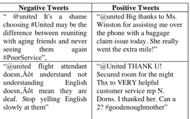 Table 3: Sample of the classified data into positive and  negative tweets.