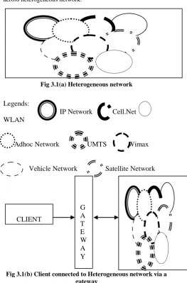 Fig 3.1(a) Heterogeneous network 