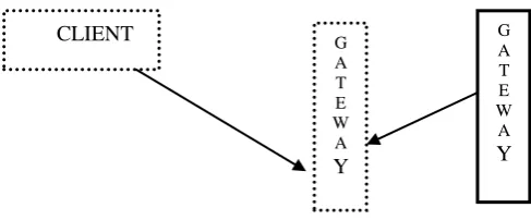 Fig 3.2(a) Architecture for proactive handoff 