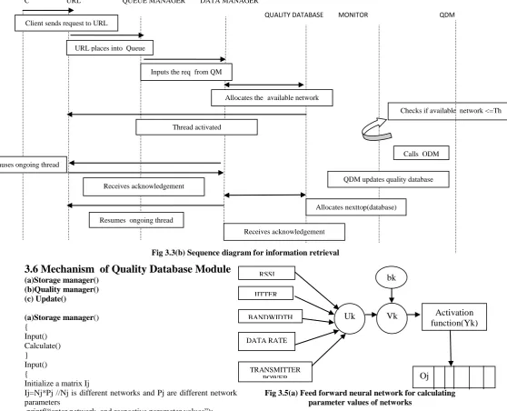 Fig 3.3(b) Sequence diagram for information retrieval