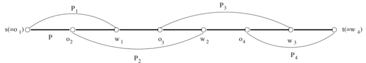Figure 2. A graph with its node-disjoint paths identified for source s and target t using the identified link paths.