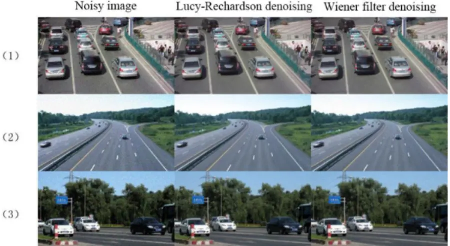 Figure 3: Local contrast 