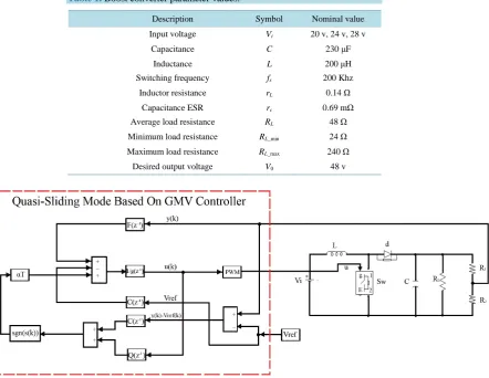 Table 1. Boost converter parameter values. 