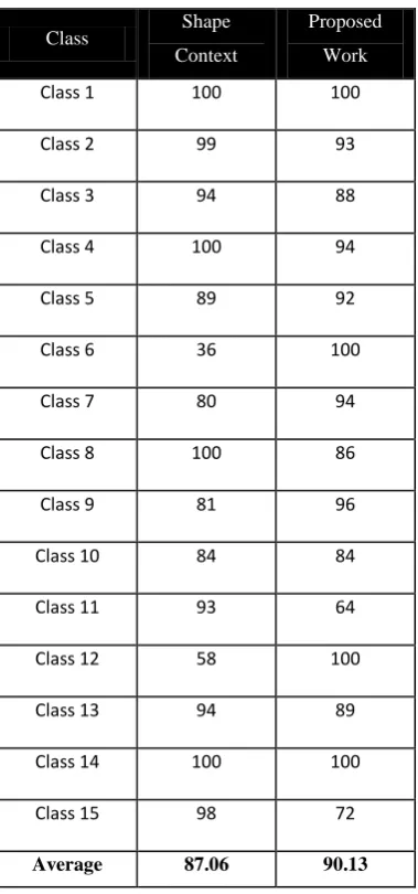 Table 1. Color Dataset Analysis