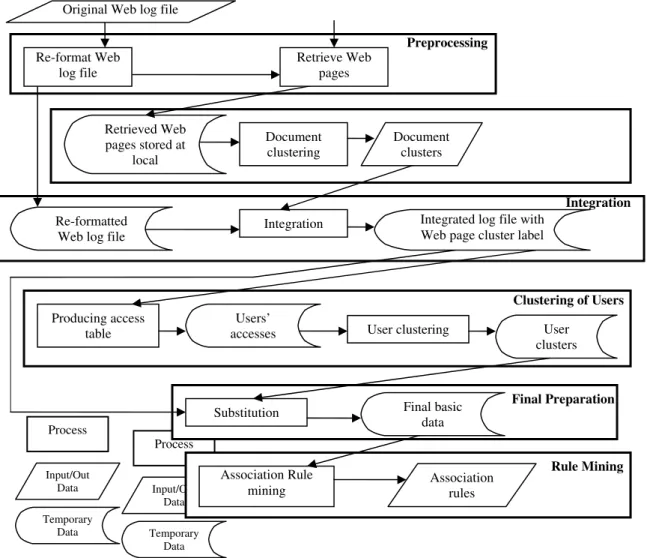 Figure 1. System dataflow diagram. 