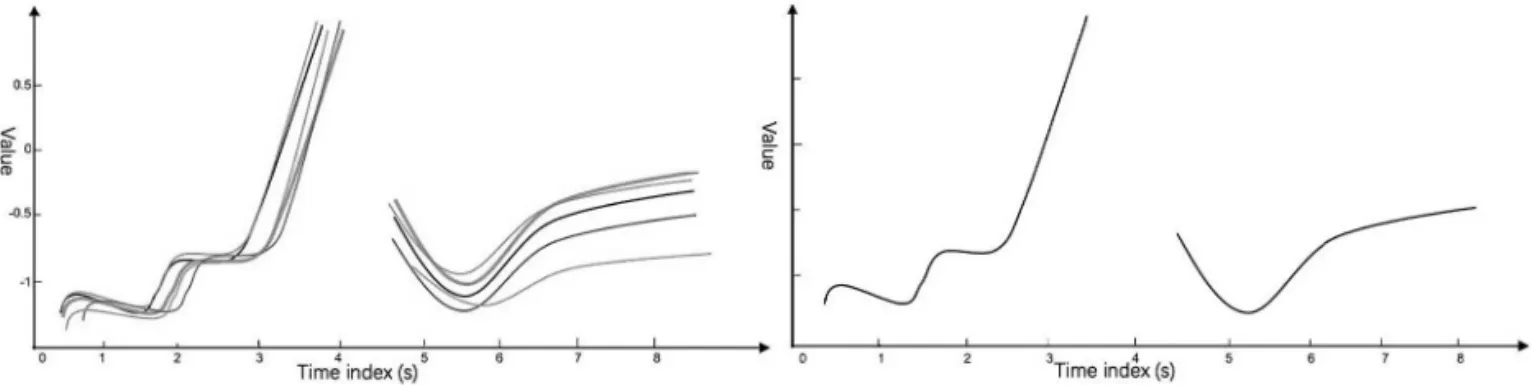 Figure 5. Top 10 shapelets of the Gun_Point dataset.