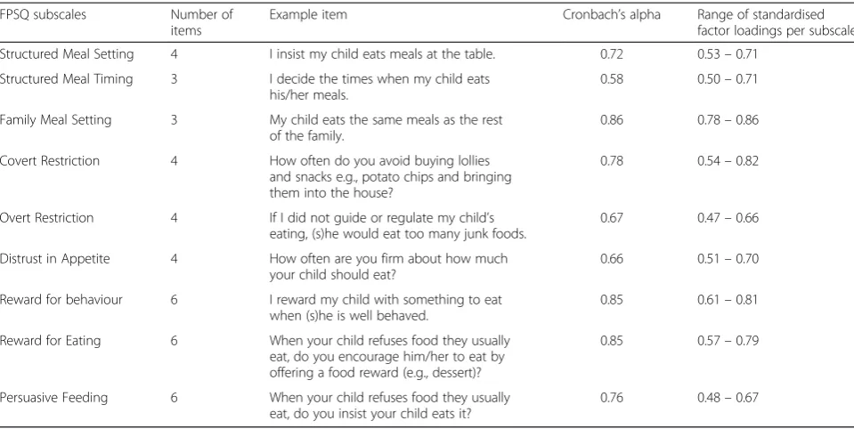Table 2 Measures of internal consistency and range of standardised factor loadings of the 9 feeding practices subscales – Australianfirst-time mothers of 3.7-year-olds (n = 388)