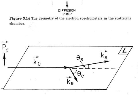Figure 3.15 Reaction kinematics for the (e,2e) process.