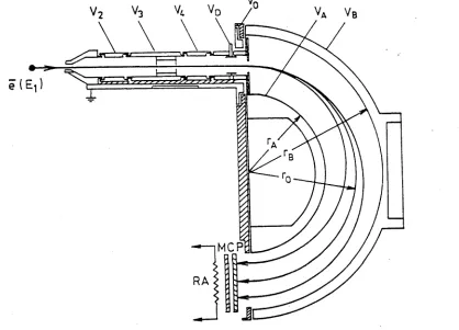 Figure 3.17 The schem atic diagram  of the electron spectrom eter, including the electron analyser and the detector.