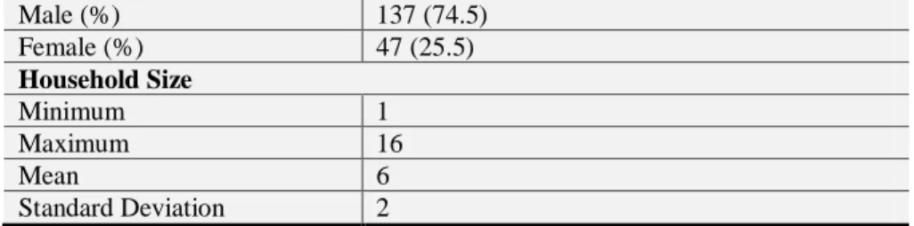 Table  8  also  indicates  that  the  average  household  size  in  the  community  is  6  persons  with  2  as  standard  deviation