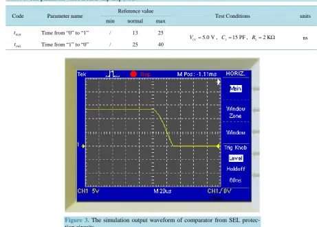 Table 1. The parameter value from D flip-flop [15]. 