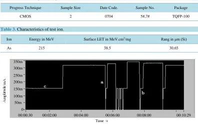 Table 2. Device sample description. 