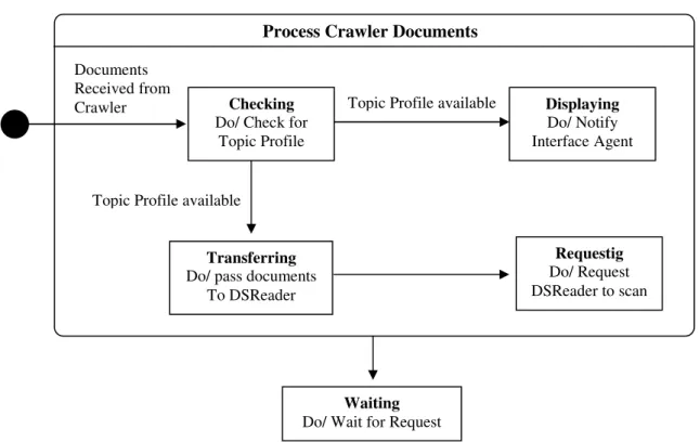 Figure 6: The &#34;Process Crawler Documents&#34; state.    