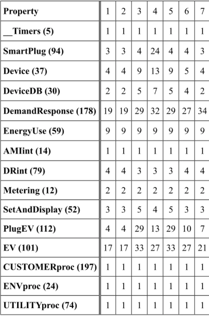 Table 4. Unreached states.