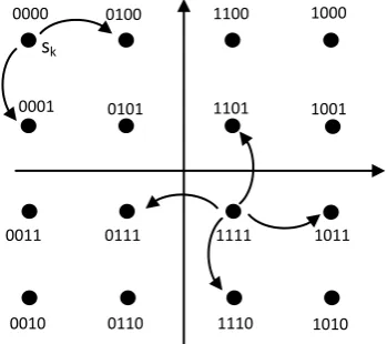 Figure 5 illustrates the performance of LTE system for QPSK  modulation in Rayleigh fading AWGN channel(ped-A)