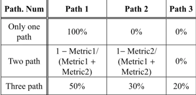Table 2. Simulation parameters.